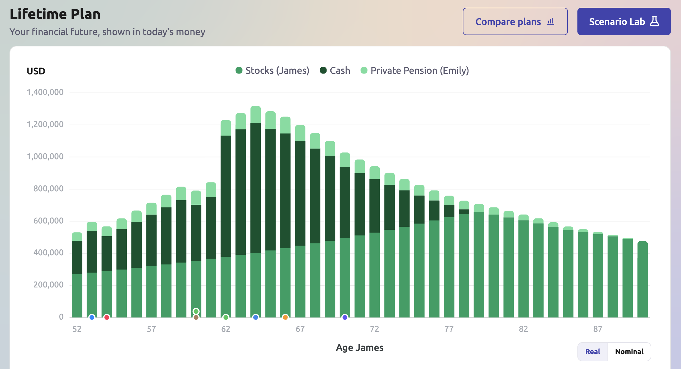 Ibernia lifetime financial plan